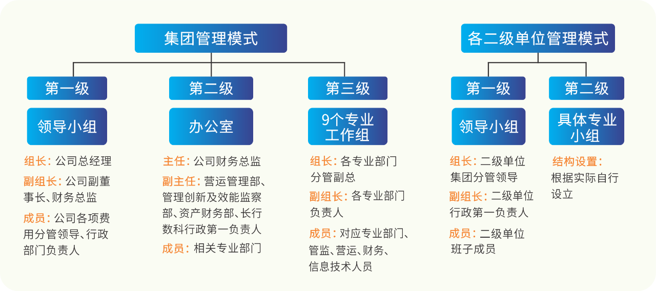 尊龙凯时人生就是博(中国区)官方网站