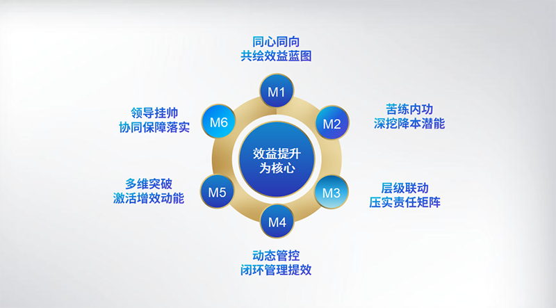 尊龙凯时人生就是博(中国区)官方网站