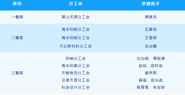 尊龙凯时人生就是博(中国区)官方网站